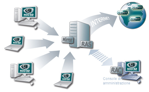 NetworkImage